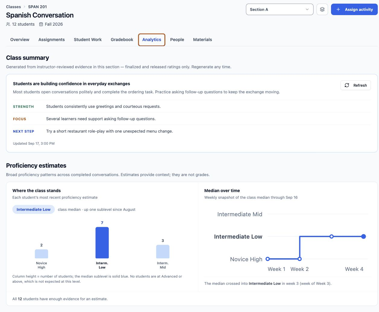 The Analytics tab of a class workspace, showing summary statistics and proficiency charts.